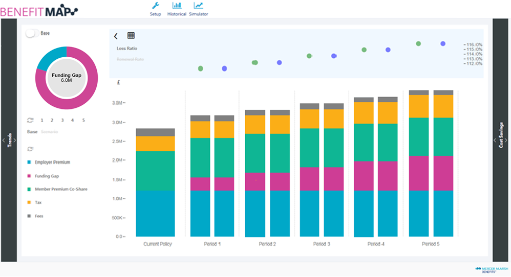 Chart 3: BenefitMAP delivers a transparent view into a company’s cost of coverage over the next 5-years.