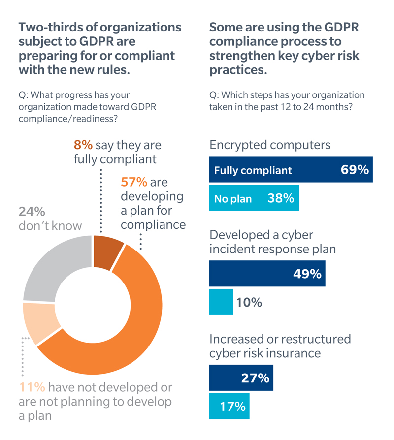 World Economic Forum Global Risk Infographic World Economic Forum Gobal Risk Infographic