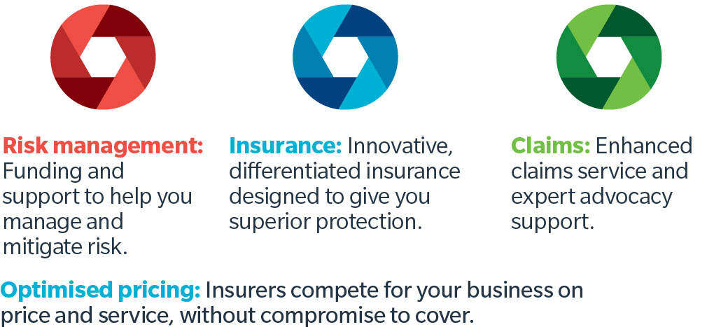 Resilience: Protecting the future of your business Resilience: Protecting the future of your business