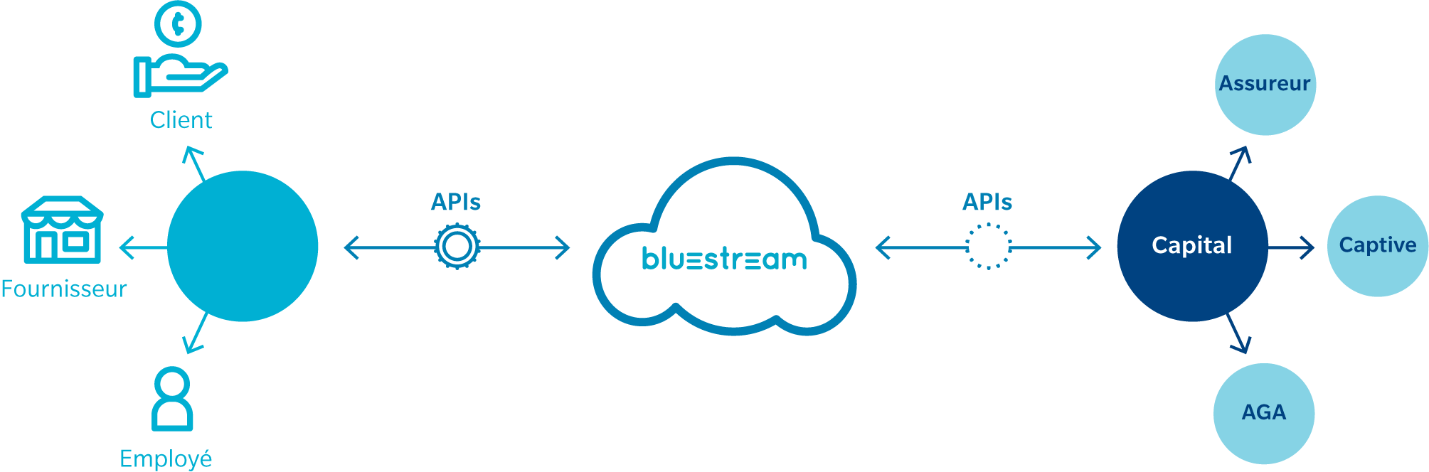 Plateforme de distribution d’assurance numérique Marsh Bluestream Plateforme de distribution d’assurance numérique Marsh Bluestream