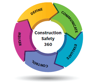Construction Safety 360