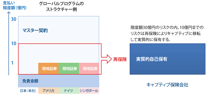 GPのストラクチャー例