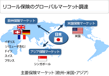 リコール保険のグローバルマーケット調達