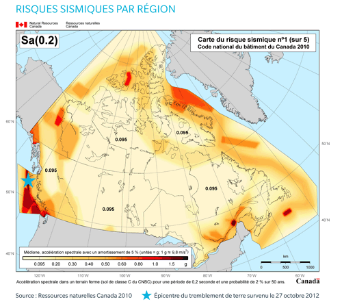 Risques sismiques par région